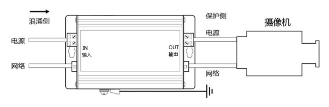 電源網(wǎng)絡(luò)二合一防雷器